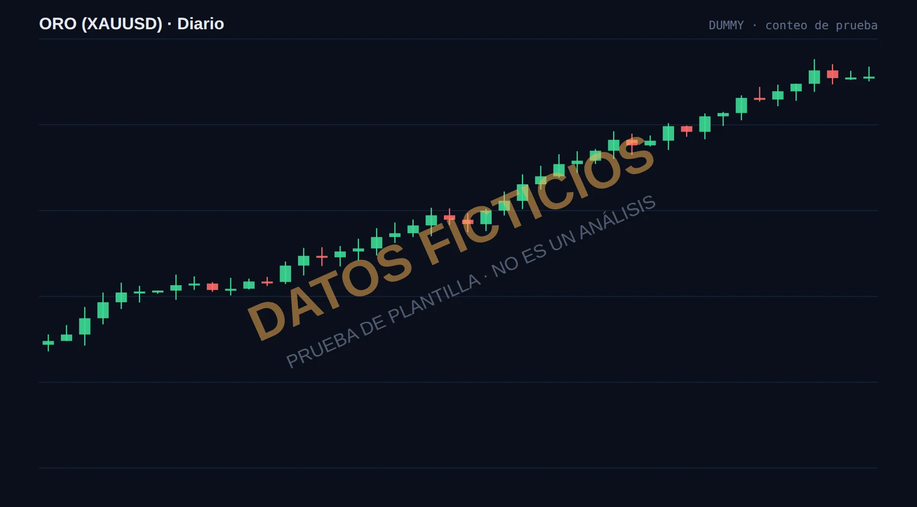 Invalidación del conteo del oro en diario — datos ficticios de prueba
