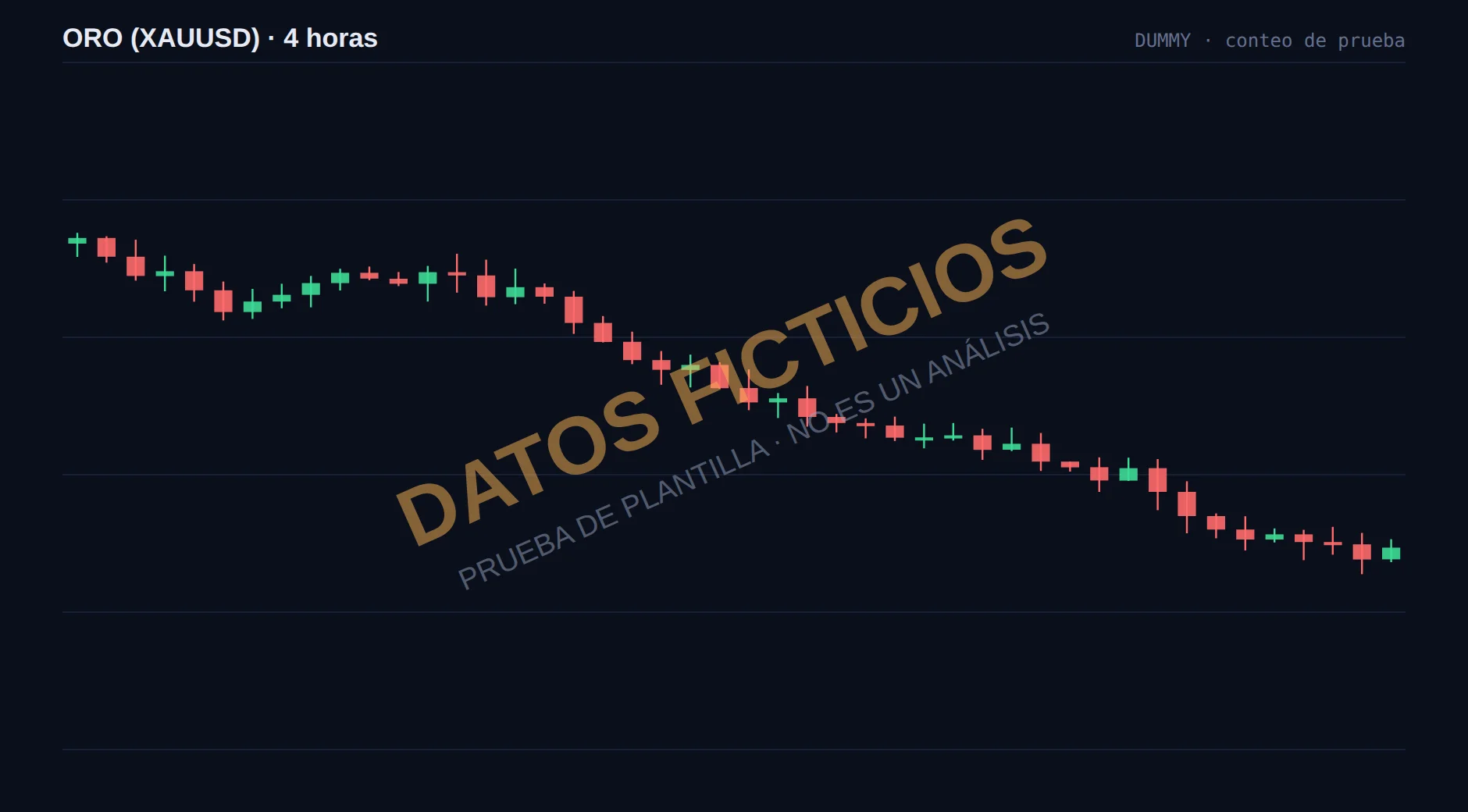 Conteo de ondas de Elliott del oro en 4 horas — datos ficticios de prueba