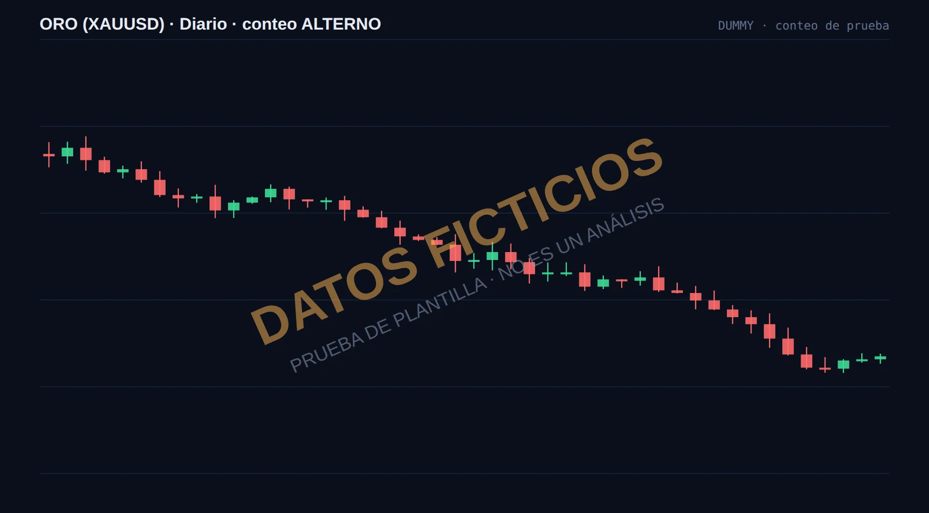 Conteo alternativo del oro en diario — datos ficticios de prueba